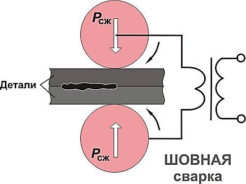 Рекомендации специалистов на тему, как правильно пользоваться ...