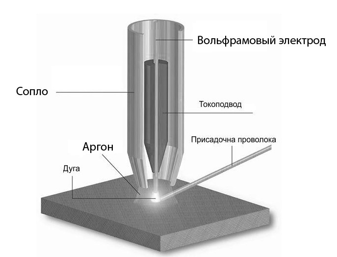 Сварка низкоуглеродистых сталей: технология