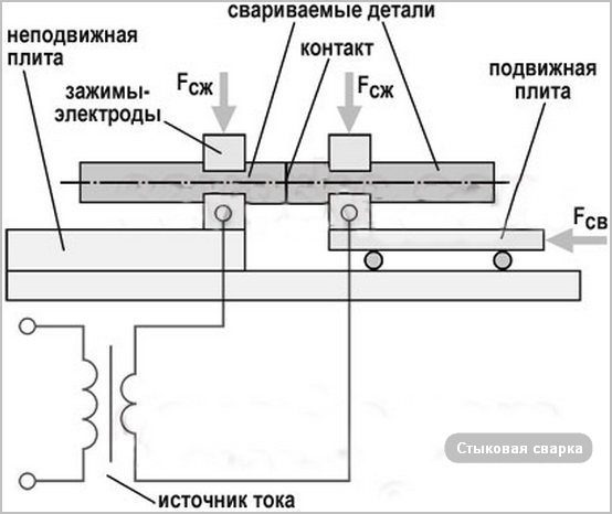 Стыковая сварка сопротивлением и оплавлением. Аппараты для ...