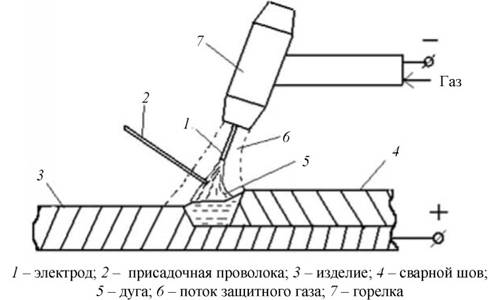 Сварка алюминия электродами