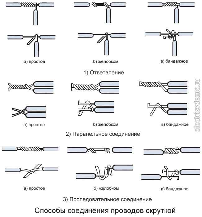 5 способов соединения проводов | соединение медных и алюминиевых ...