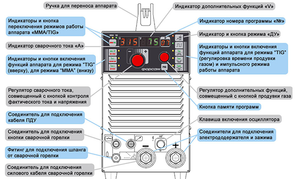 Почему залипает электрод при сварке инвертором