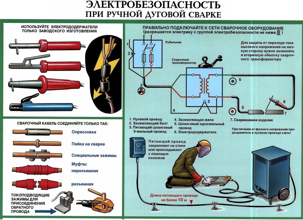 Почему залипает электрод при сварке инвертором