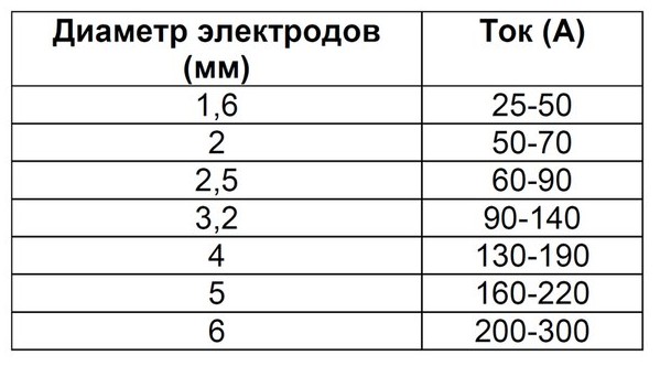 Как выбрать сварочный инвертор и правильно вести эксплуатацию?