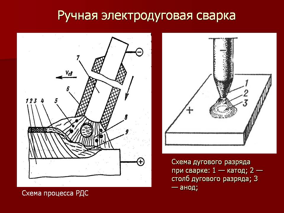 0008-008-Ruchnaja-elektrodugovaja-svarka