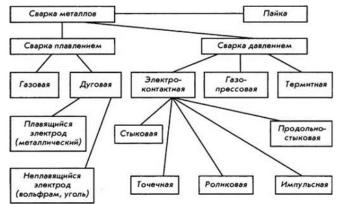 Импульсная сварка