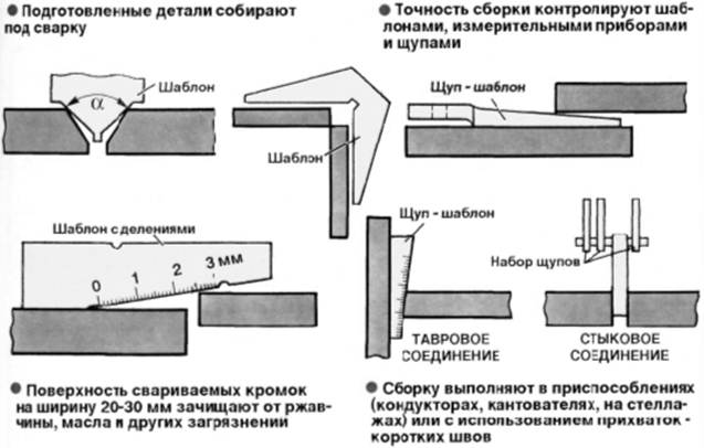 Кромки под сварку