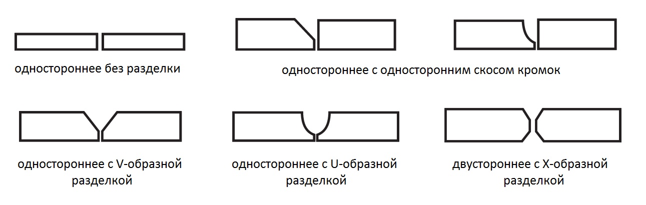 Кромки под сварку