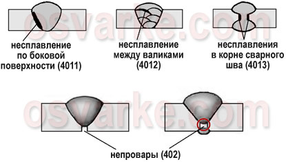 Дефекты сварных соединений