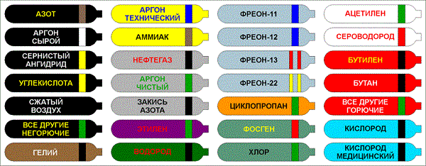 Цвета баллонов