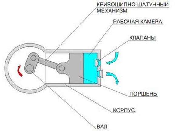 Поршневой компрессор