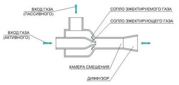 Струйный компрессор