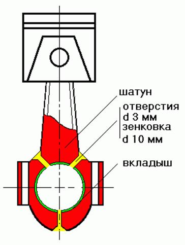 Схема отверстий