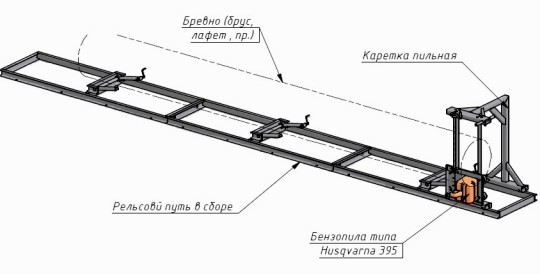 Пилорама из бензопилы чертежи