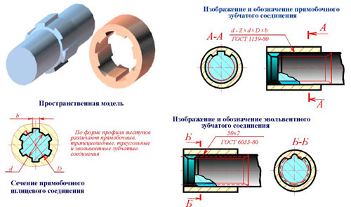 Зубчатое соединение