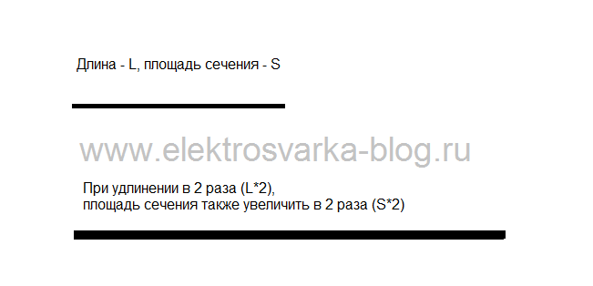 Сварочные провода - сечение и удлинение