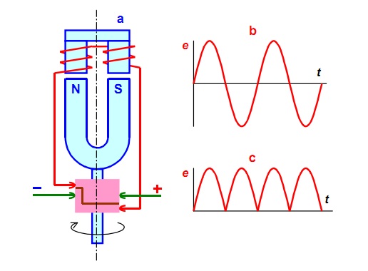 магнитоэлектрический генератор