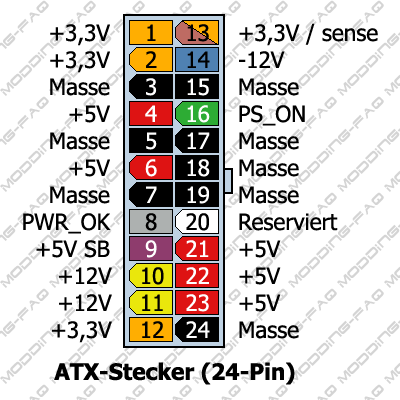 Atx 24 Pin