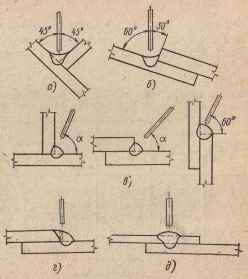 Рис. 80. Схема расположения электрода при сварке тавровых и нахлесточных соединений