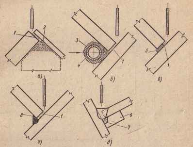Рис. 81. Схема способов сварки под флюсом угловых и тавровых соединений в «лодочку»