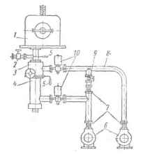 Рис.41. Принципиальная вакуумная схема диффузионной установки