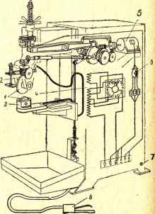 Фиг.154.Электрокинематическая схема машины Ш-50-1 (без прерывателя): 1—ролики; 2—верхняя головка; 3—стойка; 4—трансформатор; 5— электродвигатель; 6—выключатель; 7—болт заземления; 8—педаль