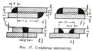 Фиг.37.Соединения внахлестку