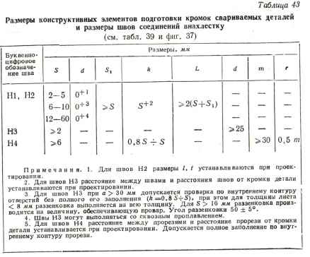 Таблица 43.Размеры конструктивных элементов подготовки кромок свариваемых деталей и размеры швов соединений внахлестку