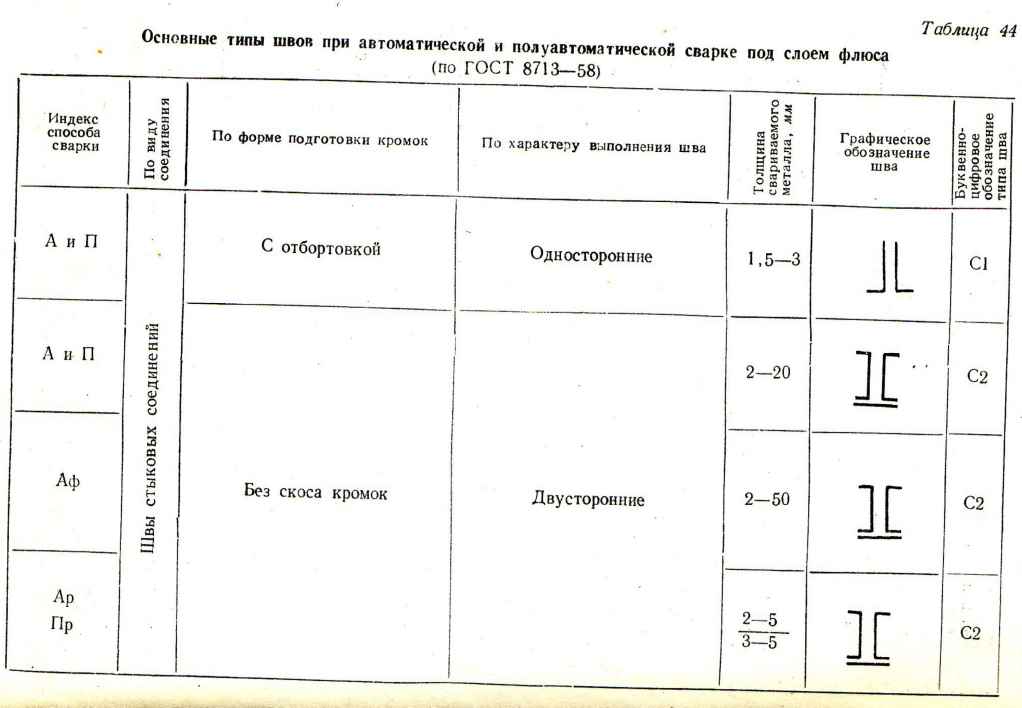 Таблица44.Основные типы швов при автоматической и полуавтоматической сварке под слоем флюса