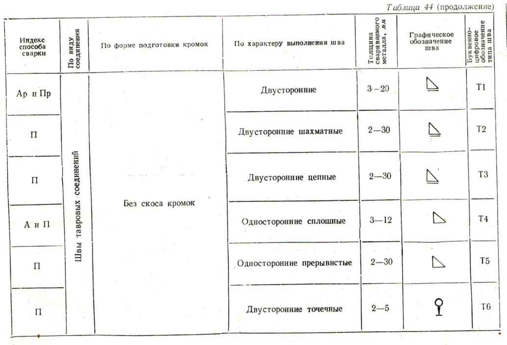 Классификация машинных швов таблица