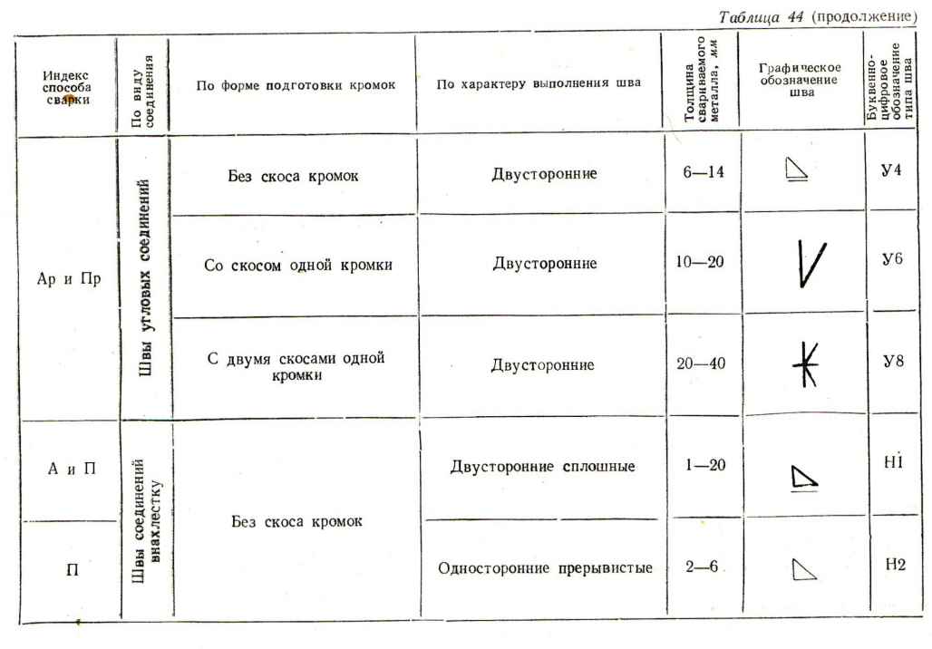 Виды машинных швов таблица