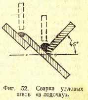 Фиг.52.Сварка угловых швов в 