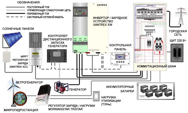 Батарейный инвертор