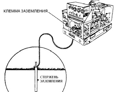 заземление домашнего электрогенератора