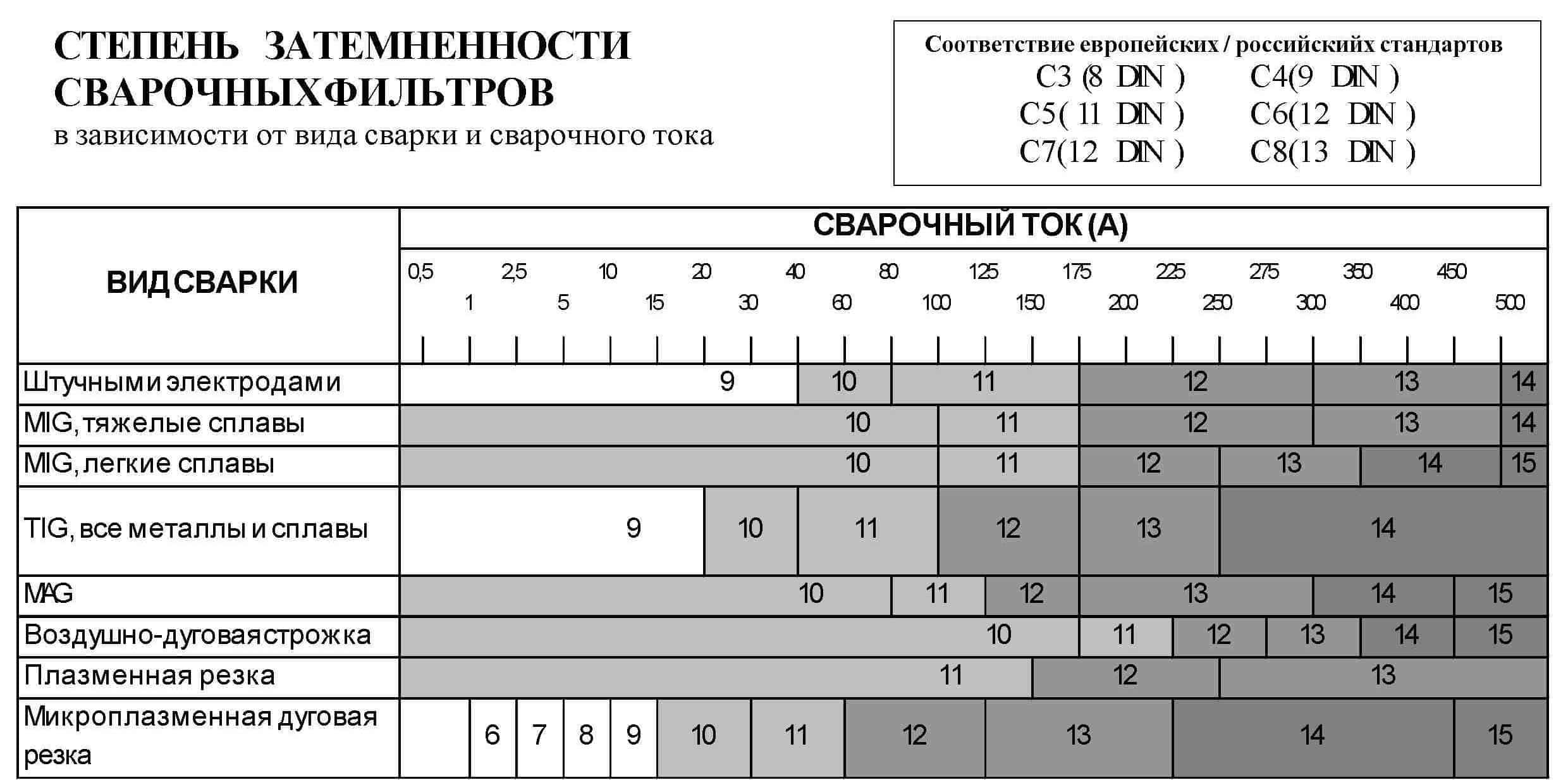 Сварочная маска своими руками | Светофильтры для сварочной маски