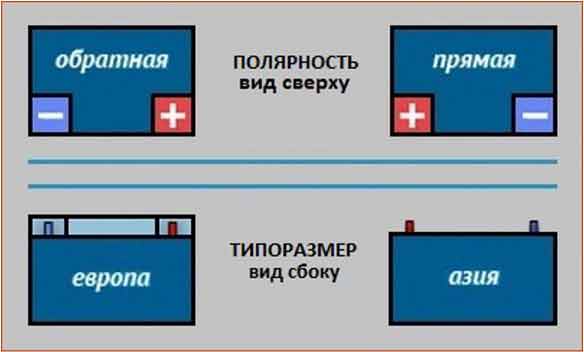 Полярность аккумулятора: прямая или обратная?