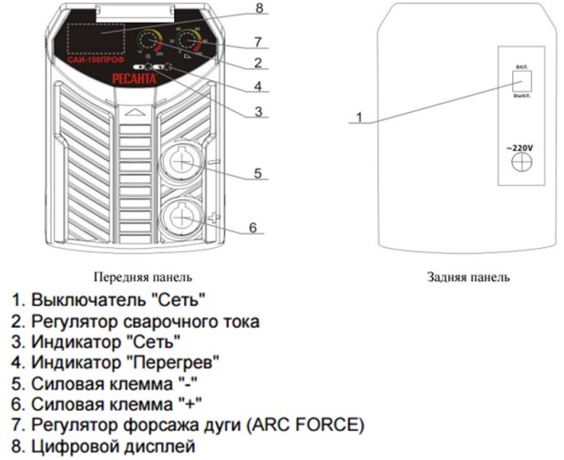 Устройство САИ-250 ПРОФ ресанта