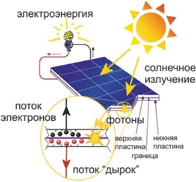 Солнечная батарея схема