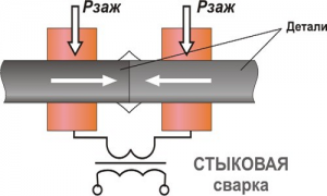 Способы сварки стыковых соединений