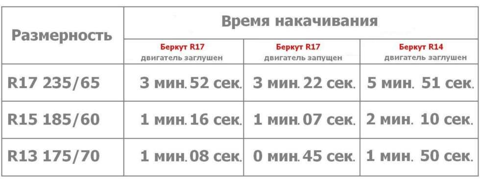 Kompressor Berkut 21 980x0 c default - Какой автокомпрессор выбрать?