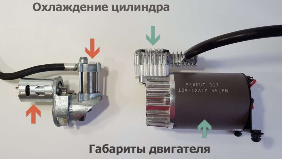 Kompressor Berkut 7 980x0 c default - Какой автокомпрессор выбрать?