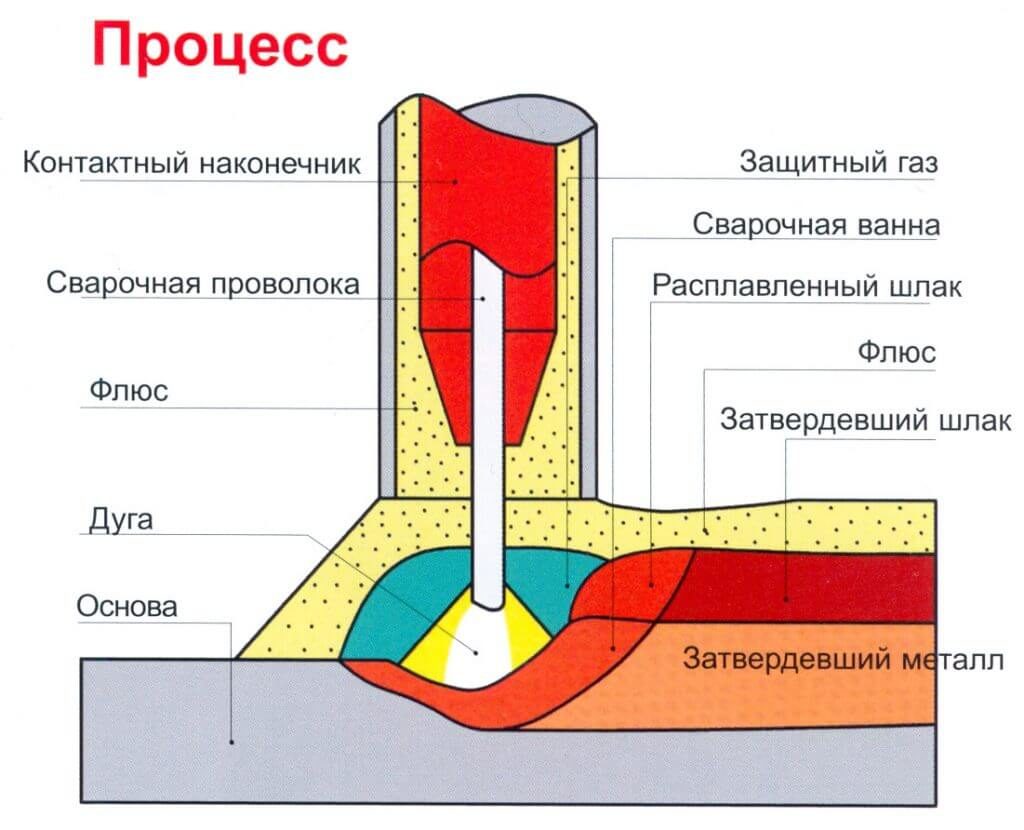 схема работы