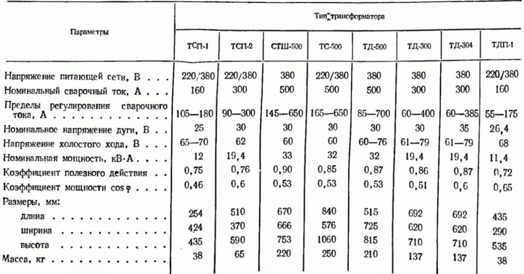 расчет