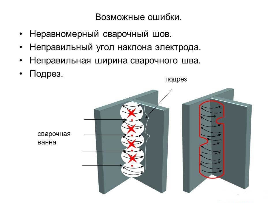 дефекты