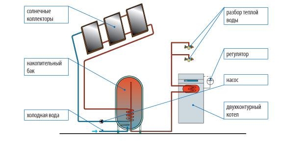 Накопительный солнечный коллектор