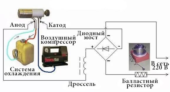 Плазмотрон своими руками - схема