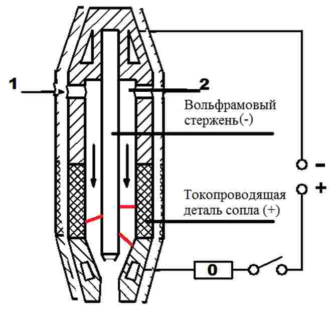 Плазменная сварка прямого действия