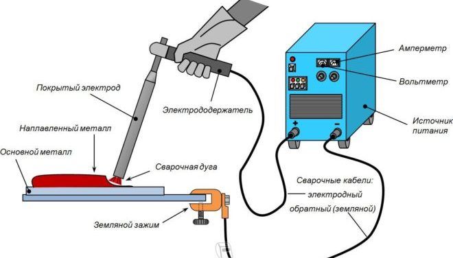 Технология инверторной резки